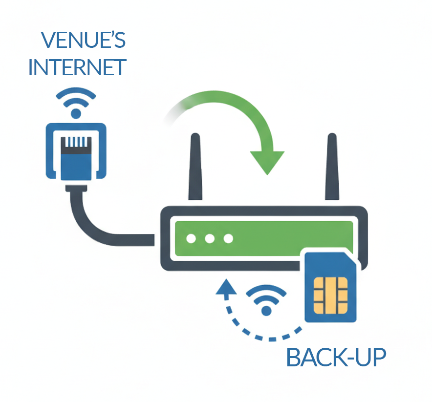 Basic Internet Package