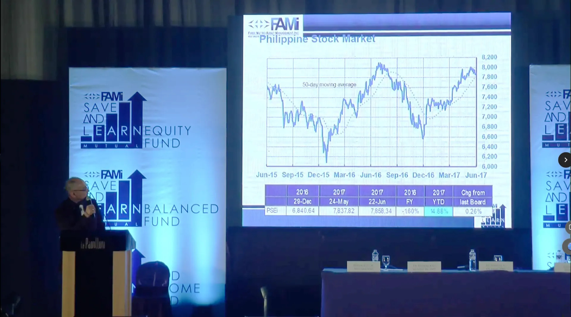 Multi-Camera Video Coverage Services